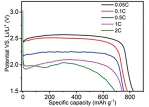 Độ tinh khiết cao nhân tạo <span class=keywords><strong>Graphite</strong></span> cmb tráng đồng lá vật liệu carbon cho pin lithium ion <span class=keywords><strong>anode</strong></span> điện cực - Product Image 6