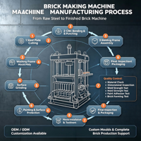 Ligne de production complète de machines automatiques à faible coût et haute efficacité pour la fabrication de briques en béton, idéale pour les petites briqueteries de village