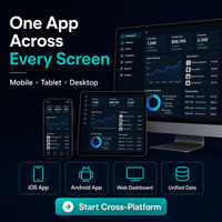 Desarrollo de Aplicaciones Android Personalizadas, Proveedor de Servicios de Software para Desarrollo de Aplicaciones Android para Compradores Globales