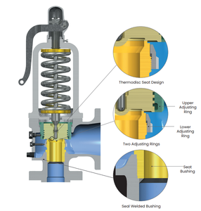 Vannes de sécurité pneumatiques haute pression série 1511/1811 consolidées 1/2 3/4 bride APS vapeur pour chaudières à vapeur - Product Image 4
