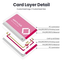 Tarjeta de Membresía de Plástico con Impresión Personalizada OEM de Fábrica de Lujo, Tarjeta de Regalo, Tarjeta de PVC