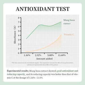 Bio Gentle Clean Face Wash Oil Control <span class=keywords><strong>Mousse</strong></span> Nettoyant pour le visage Acné Soins de la peau Beauté Produits personnels - Product Image 6