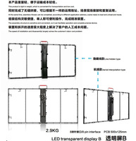 Écran LED transparent P3.91 en promotion, rideau LED transparent pour fenêtre, écran flexible transparent pour vitrine intérieure, idéal pour la publicité en magasin
