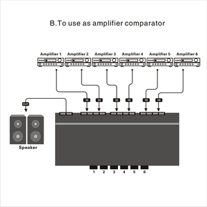 KYYSLB – amplificateur de haut-parleur Audio stéréo professionnel à Six voies, comparateur, sélecteur bidirectionnel, commutateur de sélection - Product Image 5
