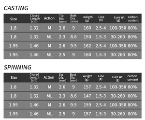 Canna da Pesca Slow Jigging Carbonio 1.8/1.95M Red Wolf, Canna Madmouse per Spigola, Set Canna Robusta per Pesca al Tonno in Mare - Product Image 4