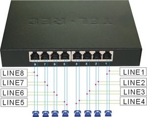 Máy Ghi Âm Cuộc Gọi Điện Thoại Cố Định FSK/DTMF Tự Động 8CH PSTN Cho Trung Tâm Cuộc Gọi, DAR-8U Máy Ghi Âm USB Có ID Người Gọi - Product Image 3