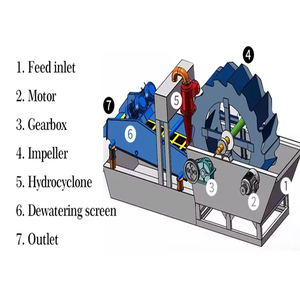 Venta Directa de Fábrica: Planta de Arena, Línea de Producción de Arena y <span class=keywords><strong>Lavadora</strong></span> de Arena con Ruedas - Product Image 4