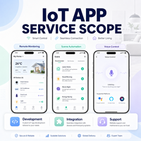 Benutzerdefinierte Smart Home IoT-Geräte-Steuerungs-App-Entwicklung für iOS und Android mit Fernüberwachung, Automatisierung und Sprachsteuerung