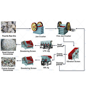 Fluorite tập trung thực vật với máy <span class=keywords><strong>Jig</strong></span> fluorspar quặng mặc quần áo hệ thống fluorite máy khai thác mỏ - Product Image 1