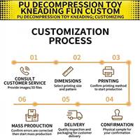 Jouets Squishy Personnalisables, Design sur Mesure Disponible, Jouets Squishy Mignons et Très Réalistes, Vente en Gros |   Fournisseur d'usine à faible MOQ