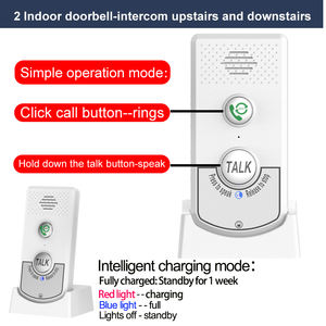 Intercomunicador de Voz bidireccional con llamada de un clic para el hogar y la Oficina Acceso remoto comercial Walkie Talkie de mano inalámbrico - Product Image 5