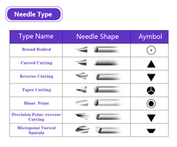 Kit de suture vétérinaire personnalisé avec logo, catgut chromique pour animaux de compagnie, rond 2-0 3-0 4-0 75cm, instruments chirurgicaux pour chiens
