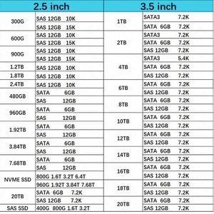 กล่องใหม่แกะซีล 15.3TB 2.5" SAS 12Gbps SSD 108-00530 X670A สำหรับเซิร์ฟเวอร์ - Product Image 4