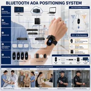 Bracelet connecté BLE AOA du fabricant, précision 0,3-0,5 m, fréquence cardiaque, TFT rechargeable pour la sécurité et la santé des personnes âgées et des personnel hospitalier - Product Image 3