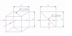 레이저 시스템용 레이저 라인 고에너지 편광 큐브 빔 스플리터 프리즘 - Product Image 4