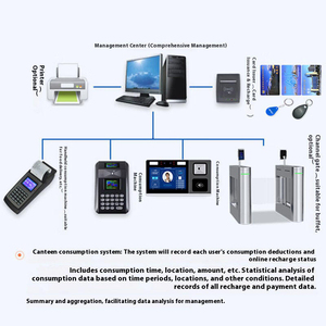 Hệ thống quản lý nhà ăn trường dạy nghề thông minh-Giải Pháp Ăn Uống kỹ thuật số thông minh cho khuôn viên trường - Product Image 2