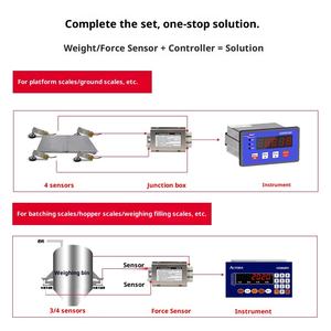 Ouluda AT8507 Trägerarm-Kraftsensor aus legiertem Stahl, hochpräzise Einzelpunkt-Installation, kleine Wiegebrücke, Druck 5T - Product Image 4