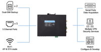 Elastel ER500 OpenWRT Wireless 4G LTE Industrial Dual SIM WiFi Router con soporte de conmutación por error para una conectividad confiable (IoT)
