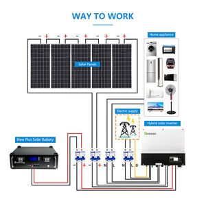 Kit solaire avec batterie et système d'énergie solaire hybride domestique Smsenergy, subventionné par l'UE - Product Image 3
