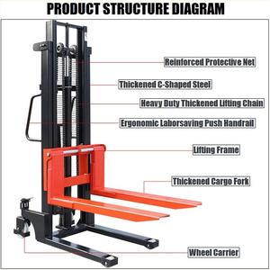Venta directa de fábrica, apilador hidráulico de paletas manuales, horquilla de carga ajustable, carretilla elevadora apiladora manual - Product Image 2