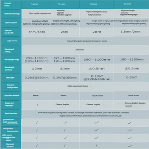 Espectrofotómetro Ultravioleta-Visible - Instrumento de Laboratorio de Haz Único Visible <span class=keywords><strong>para</strong></span> Análisis Espectral - Product Image 2
