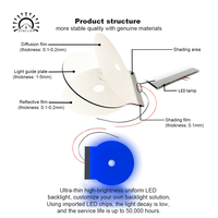Écran segmenté LCD pour équipement de mesure avec feuille de rétroéclairage LED à luminosité uniforme, couleur personnalisée et connecteur à broches à ressort FPC