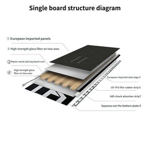 Ensemble de planches de <span class=keywords><strong>ski</strong></span> pour enfants débutants, best-seller, double planche, fixation, noyau en bois de peuplier, 90 cm, hiver, écologique - Product Image 4