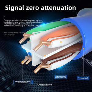 Alta calidad 23awg trenzado FTP/SFTP Patch Cable Cat5e <span class=keywords><strong>Cat6</strong></span> Rj45 3m 10m <span class=keywords><strong>15M</strong></span> Cables de comunicación de red de computadora - Product Image 5
