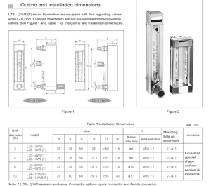 カスタマイズされた流量計 0.2～2 GPM/1～7LPM オイル・水・液体・ガラス流量計 ロータメーター - Product Image 4