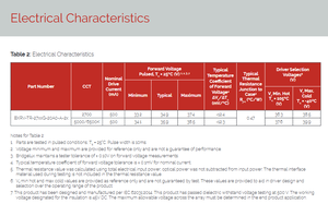 Bridgelux BXRV-TR-2765G-20A0-A-23 Éclairage LED Puce COB Blanc chaud Blanc froid 2700K 6500K Ra90 129lm/W Angle de vision de 120° - Product Image 5