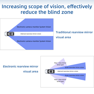 Phổ quát phù hợp với AHD 1080p kỹ thuật số rộng và Side View Máy Ảnh Bộ dụng cụ cài đặt dễ dàng trong xe lái xe an toàn hỗ trợ - Product Image 5