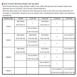 Toyota Land Cruiser 80 exclusif plusieurs couleurs Top vente Kit de moyeu de roue tout-terrain pour voiture japonaise - Product Image 5