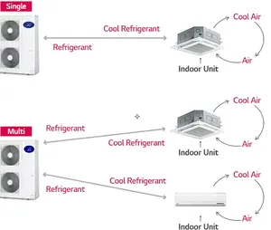 Commercial Indoor Ceiling Mini Vrv Vrf AC Units Conditioning Airconditioner Central HVAC System Ducted Split Air Conditioner