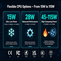Solución Informática Industrial WIN10/11 Linux, PC Embebido sin Ventilador con Amplio Rango de Temperatura Operativa