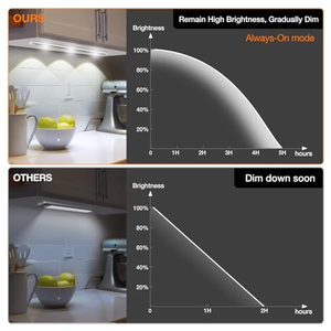 Luz LED Moderna para Gabinete, de PVC, Montada en Pared, con Sensor de Movimiento, Regulable, Control Táctil, Temperatura de Color Ajustable 3000K/4000K/6000K - Product Image 5