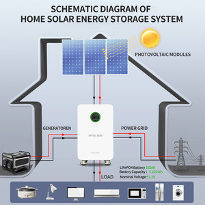 Datou ระบบพลังงานแสงอาทิตย์5KW บอส5.22kWh กริดในตัวอินเวอร์เตอร์และแบตเตอรี่ LiFePO4สำหรับห้องโดยสารการป้องกันพลังงานฉุกเฉิน RV - Product Image 6