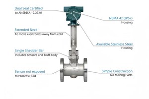 Nouvelle série de débitmètres numériques Yokogawa YEWFLO à raccordement par bride, industrielle - Product Image 3