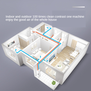 BROAD HVAC-<span class=keywords><strong>System</strong></span> Frischluft-Belüftung <span class=keywords><strong>system</strong></span> <span class=keywords><strong>150mm</strong></span> Luftstrom für Außen regen haube Abluft auslass - Product Image 5