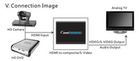 Konverter Video HDMI ke AV S-Video CVBS Adaptor HDMI ke 3RCA PAL/NTSC untuk TV PC