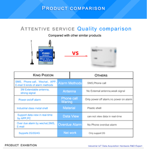 ワイヤレスアラームコントローラーRTU5023 GSM温度湿度環境アラーム2G/4Gダイアラーラーフリーコール - Product Image 6