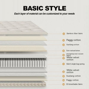 Ikiz boyutu en iyi yaylı yatak yatak kumaşı malzeme cep bahar şiddetle tavsiye bizim dükkan sert emülsiyon yatak yurtiçi - Product Image 5