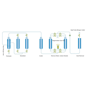 Peralatan Pemurnian Nitrogen YIPU 10 ~ 2000 Nm³/jam, Keluaran Nitrogen Kemurnian > 99,9995% untuk Hidrogenasi - Product Image 6