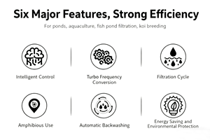 Bomba de Acuario y Estanque <span class=keywords><strong>AQUADREAM</strong></span> BPT-15T AC de 2 m con Flujo Ajustable, Venta Directa de Fábrica, Bombas para Estanques - Product Image 6