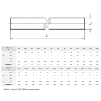 100mm-3000mm Length Threaded Rods M6 M8 M10 M20 1M 2 Meter Metric Carbon Steel Rod All Size Threaded bar Fast Deliver Spot Goods