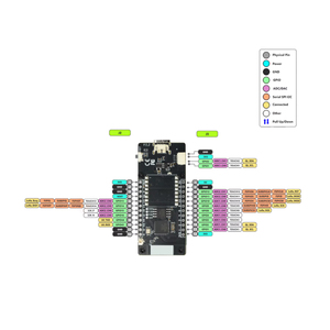Scheda di Sviluppo ESP32-R8 con Schermo TFT T190, Calcolo Hash Rate, Interfaccia Type-C, <span class=keywords><strong>Modulo</strong></span> WiFi - Product Image 2