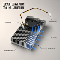 Refroidisseur d'air avec dissipateur thermique et ventilateur PWM, refroidissement par convection forcée active pour CPU, GPU, module d'alimentation, PCB industriel, OEM, ODM