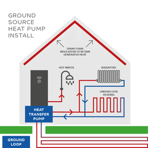Pompe à chaleur géothermique 14kW 15kW 17kW eau-eau, chauffage, refroidissement, ECS, monobloc, onduleur - Product Image 5