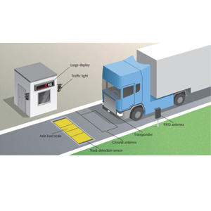 <span class=keywords><strong>Program</strong></span>ı yüksek doğrulukta tam otomatik sürekli dinamik aks tartım sistemini özelleştirin - Product Image 4