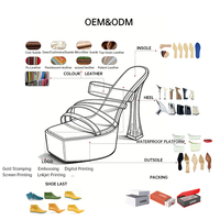 Tendances de la mode : Chaussures de pole dance pour femmes, sexy, à bout carré, à talon compensé, légères, imperméables, respirantes, en PVC, pour l'extérieur, automne-été