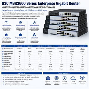 Router Gigabit Empresarial H3C MSR3610/MSR3620/MSR3640/MSR3660-XS/X1/DP/<span class=keywords><strong>WiNet</strong></span>/HI con VPN, Seguridad y Acceso WAN - Product Image 2